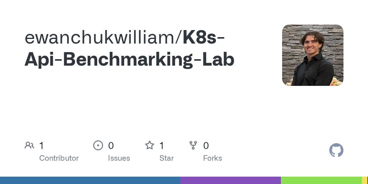EKS Traffic Driven Scaling Platform